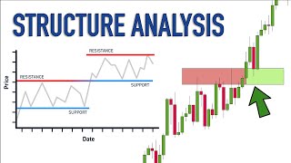 How to Spot Support and Resistance on Gold Key Levels Identification Made Simple XAUUSD [upl. by Parsons]