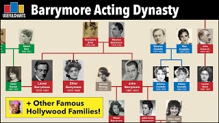 Barrymore Acting Dynasty amp Other Famous Hollywood Family Trees [upl. by Nylacaj661]