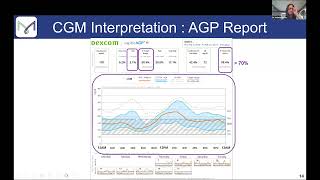 Therapeutic CGM Training Program Using CGM to Adjust Insulin Dose with Dr S Reddy  4282024 [upl. by Aubarta]