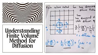 finite volume method for 2D steady state diffusion problem complete expression [upl. by Larina]