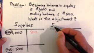 Adjusting Entry Example Consuming Expensing Supplies [upl. by Lane]