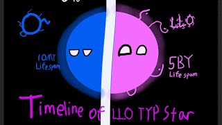 Timeline of LLO type star custom star credits and timeline in description [upl. by Ardnaeel340]