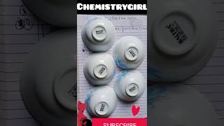 Geometric Isomers of MA5B Coordination compound chemistrygirl9215 BUSHRA ASHRAF BAmaam [upl. by Kacerek]