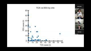 Journal Club Podcast International Tuberculum Sellae Meningioma Study [upl. by Socram77]