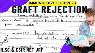 Graft rejection  Genetic predisposition for graft rejection  prevantation of graft rejection msc [upl. by Edme]