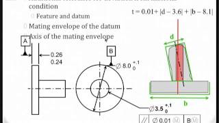 OrientationTolerancesII [upl. by Latsyek733]