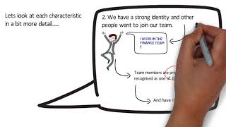 Characteristics of a High Performing Team [upl. by Anires]