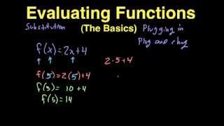 Evaluating Functions basics [upl. by Annaeg]