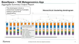 Introduction to Metagenomics Part II Introduction to Analysis [upl. by Cyndy]