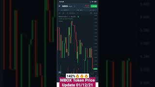 MBOX Coin Update today 0112 2021  Income Villa  WazirX Binance  Latest Crypto News [upl. by Eramat413]