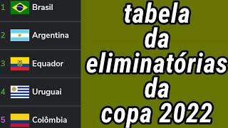 TABELA DA ELIMINATÓRIAS DA COPA 2022  JOGOS DA ELIMINATÓRIAS DA COPA  TABELA DA ELIMINATÓRIAS 2022 [upl. by Eidnac919]