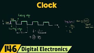 What is a Clock [upl. by Ihtraa783]