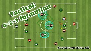 Tactical 433 formation  Soccer Exercises  extra [upl. by Dalury]