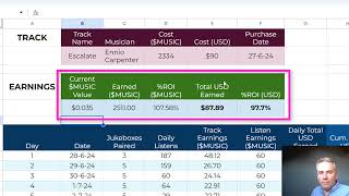 Getting paid to listen to music  100 earned in 37 days [upl. by Ardnaiek]