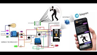 ESP32 Cam PIR Motion Sensor Camera With light control Using Telegram Apps IOT projects DHT 11 [upl. by Tullusus]