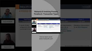 Malaysia eInvoicing Timeline amp Transaction Types malaysia lhdn einvoicing shorts compliance [upl. by Shawna]