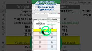 How to calculate Slope and Intercept in Excel with Hypothetical scenario shorts [upl. by Uranie753]