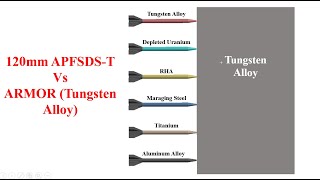 120 mm APFSDST Different Materials Vs Tungsten Alloy Armor [upl. by Araf439]