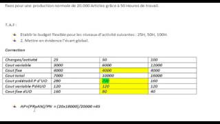 contrôle de gestion analyse des écarts sur charges indirectes exercices 4 [upl. by Layney]