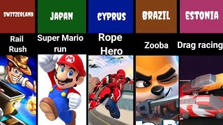 Video Games From Different Countries [upl. by Norah639]