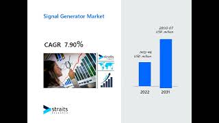 Signal Generator Market [upl. by Lua]