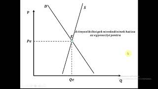 Közgazdaságtan alapjai [upl. by Travers]