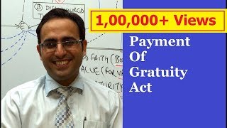 Introduction to Payment of Gratuity Act 1972 VIDEO1  Business Law Lectures for CACSCMA [upl. by Aicilyhp]