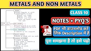 Metals and Non Metals Class 10 Notes I Metals and Nonmetals Class 10 I Metal and Non Metal Class 10 [upl. by Desi]