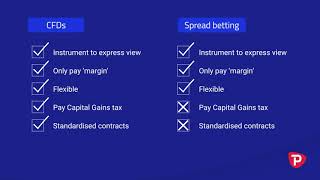 Spread betting vs CFD trading [upl. by Isnyl]