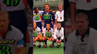 1998 World Cup England squad  How old are they [upl. by Ahsata]