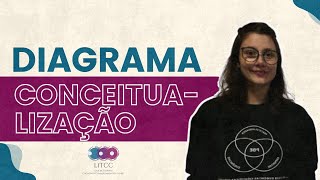 O que é diagrama de conceitualização cognitiva  Com Maria Fernanda Martins [upl. by Akyssej]