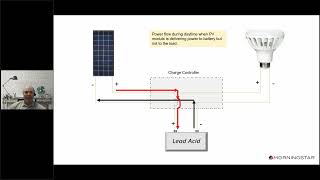 Morningstar Solar Charge Controllers amp Inverters  July 2023 [upl. by Africah]