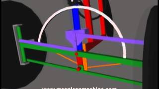 Tilting trike concept for transition from free to caster to normal steer [upl. by Candace]