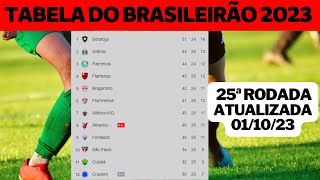 CLASSIFICAÇÃO DO BRASILEIRÃO 2023  TABELA DE CLASSIFICAÇÃO DO BRASILEIRÃO 2023 DE HOJE [upl. by Quiteria]