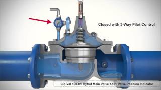 ClaVal 10001 Valve amp Valve Position Indicator 3D Animation [upl. by Townsend]