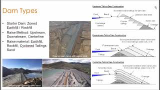 What are Tailings [upl. by Lovmilla933]