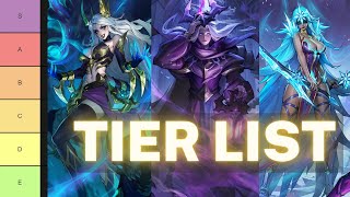 Omniheroes Tier List  nonRoyal heroes [upl. by Whelan]