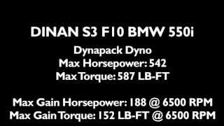 BMW F10 550i DINAN S3 Dyno Run [upl. by Rojam]