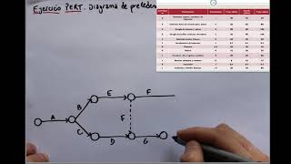 Unidad 2  Modelos de redes  Ejercicio 2  PERTI Diagrama de precedencias [upl. by Kevina]