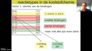 04  reactietypes in de koolstofchemie  01c invloedsfactoren [upl. by High]