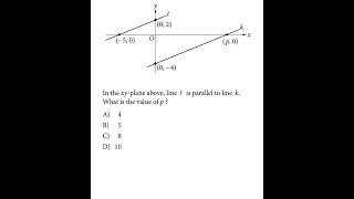 SAT Math  How to find a coordination on an xyplane [upl. by Hassett175]