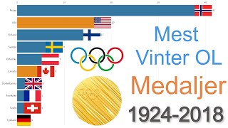 Mest Vinter OL Medaljer i Verden 1924  2018 [upl. by Ahselef]