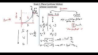 Curvilinear Motion sheet 2Part 1 [upl. by Ladnyc]