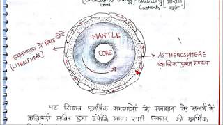 PLATE TECTONIC THEORYप्लेट विवर्तनिकी सिद्धान्त PART 2 LESSON 20 GEOGRAPHY OPTIONAL [upl. by Sebastiano]