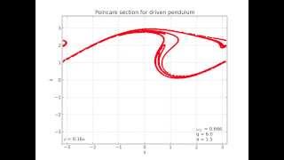 Poincare section for the driven pendulum [upl. by Khano594]