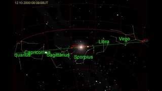 The Suns Path along the Ecliptic through the Zodiac [upl. by Cesya]