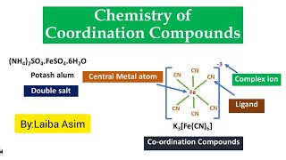 What are Coordination Compounds Ligands and Coordination Sphere Explained with Examples [upl. by Rafaelle]