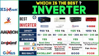 🔌 Best Inverter for Home 2024 Luminous vs Microtek vs VGuard vs Exide  Top Brands Compared [upl. by Downe724]