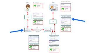 Lesson 13 How Email Works [upl. by Shields]