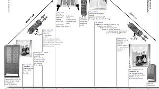 Understanding the Torah Service [upl. by Delcina]